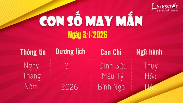 Con số may mắn hôm nay 3/1/2026, liệu bạn có chọn được con số giúp thay đổi vận mệnh?
