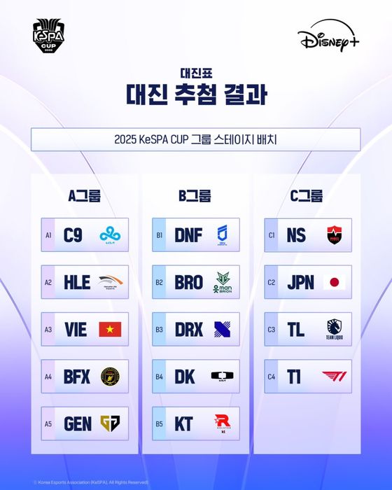Kết quả bốc thăm vòng bảng KeSPA Cup 2025 đã chính thức được công bố
