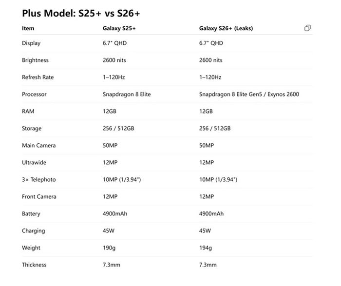 So sánh cấu hình Galaxy S26 Plus với Galaxy S25 Plus