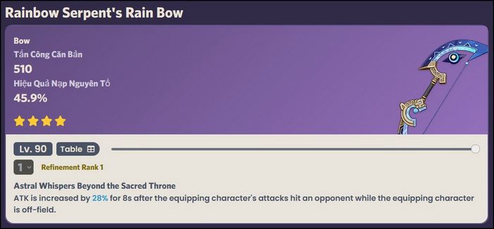 Genshin Impact: Các nội dung mới trong patch 6.2, cách nhận quà miễn phí và các giftcode giá trị