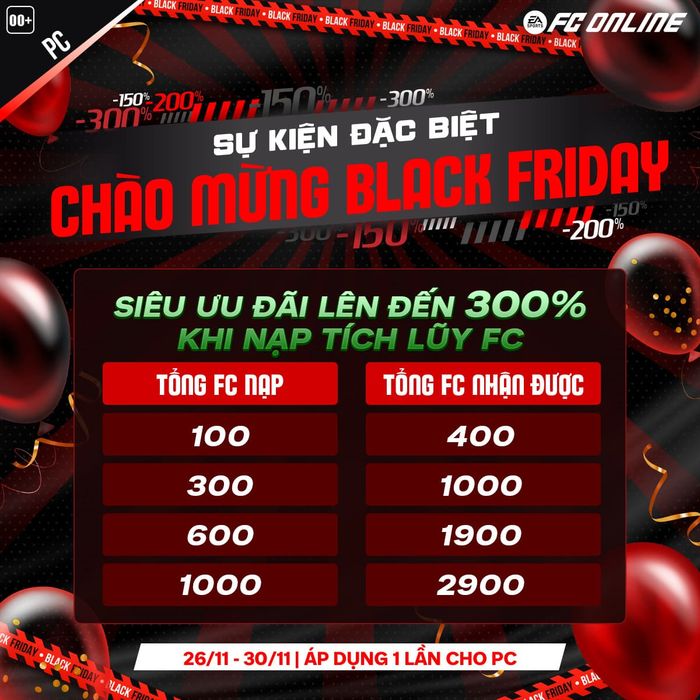 Những lợi ích khi tham gia Black Friday FC Online 2025