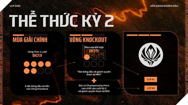 LCP 2026: Giới Thiệu Mùa Giải Và Thể Thức Thi Đấu - Sự Ra Mắt Của Championship Point 4