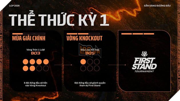 LCP 2026: Giới Thiệu Mùa Giải Và Thể Thức Thi Đấu - Sự Ra Mắt Của Championship Point 3
