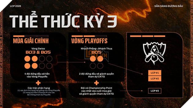 LCP 2026: Giới Thiệu Mùa Giải Và Thể Thức Thi Đấu - Sự Ra Mắt Của Championship Point 5