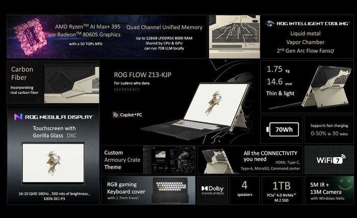 ASUS ROG Flow Z13-KJP được trang bị vi xử lý Ryzen AI Max+ 395 mạnh mẽ