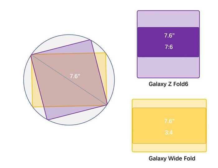 Galaxy Wide Fold dự kiến có kích thước tương đồng với Z Fold6
