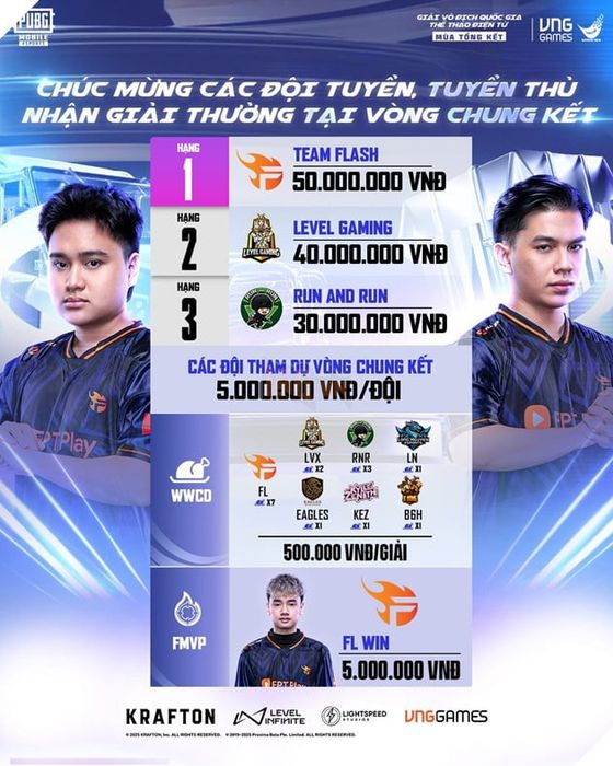 Team Flash PUBG Mobile chính thức đăng quang tại Mùa Tổng Kết Giải Vô Địch Quốc Gia Thể Thao Điện Tử 2025.