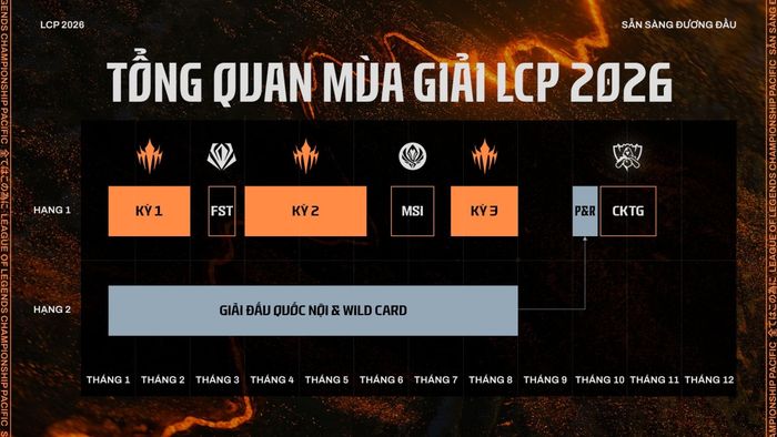 Các giai đoạn thi đấu trong LCP 2026