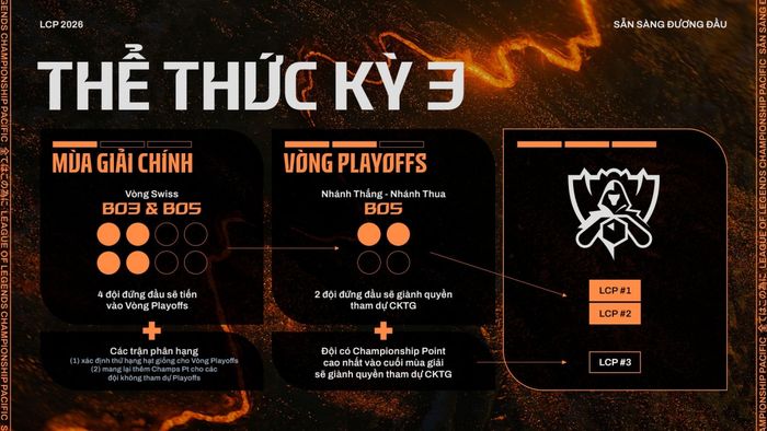 Thể thức của Kỳ 3