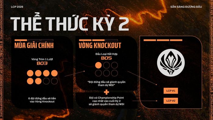 Thể thức của Kỳ 2