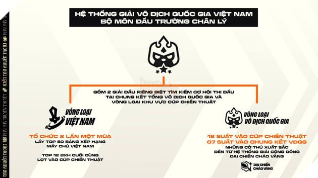 Giới Thiệu Lộ Trình Thi Đấu Thể Thao Điện Tử Đấu Trường Chân Lý Mùa Giải 16 - Phần 4