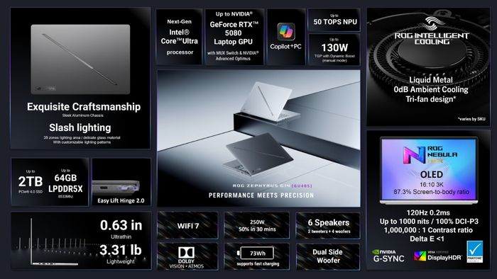 Phiên bản Zephyrus G14 (GU405) trang bị chip Intel Core Ultra và RTX 5080, mang đến hiệu suất mạnh mẽ cho người dùng yêu cầu cao.