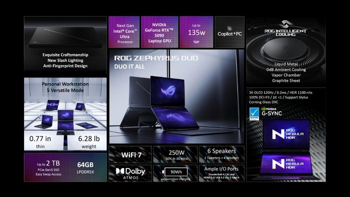 ROG Zephyrus Duo 2026 mang trong mình cấu hình vượt trội với vi xử lý Intel Core Ultra X9 388H và card đồ họa NVIDIA RTX 5090.