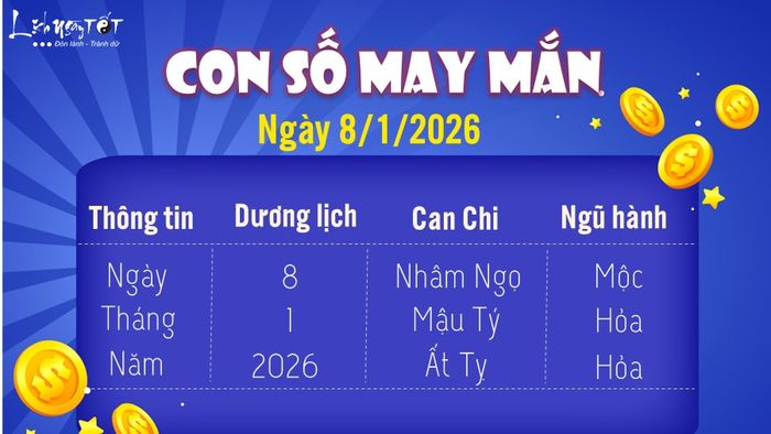 Con số may mắn ngày 8-1-2026