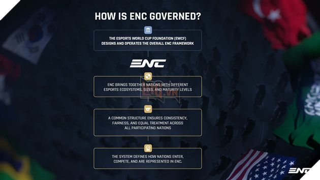 Esports World Cup Foundation Công Bố Cấu Trúc Đại Diện Đội Tuyển Quốc Gia Cho Giải Esports Nations Cup 2026 3