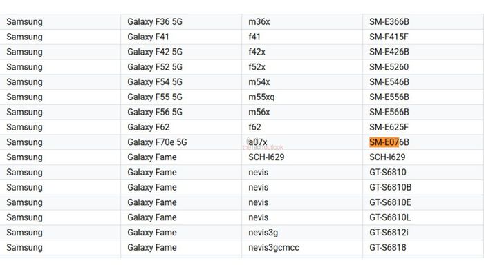 Galaxy F07e sẽ được ra mắt trong thời gian gần