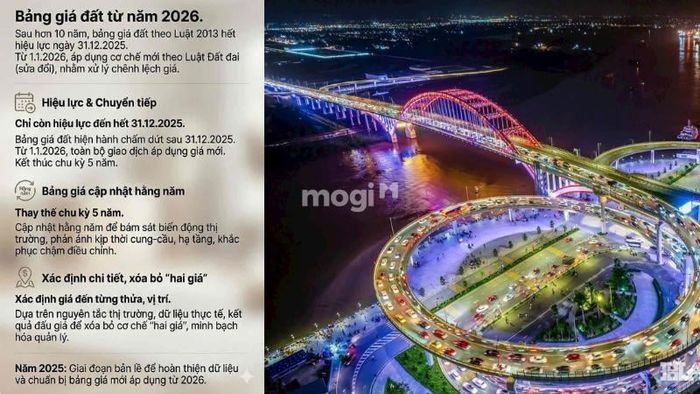 Những điểm mới trong Dự thảo Bảng giá đất Hải Phòng 2026