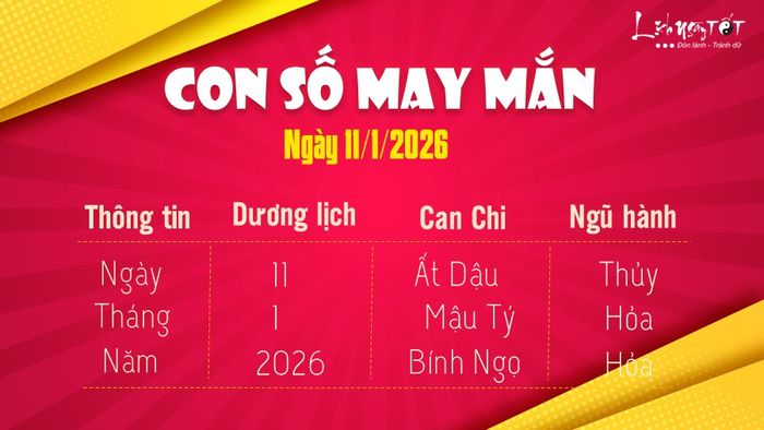 Con số may mắn cho hôm nay 11/1/2026