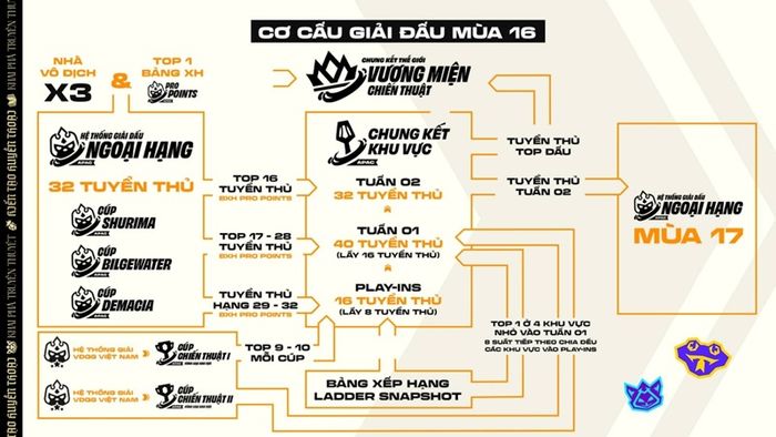 lo-trinh-dtcl-esports-mua-16-4