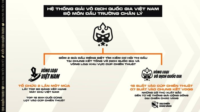 lo-trinh-dtcl-esports-mua-16-9