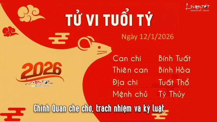 1 Tử vi hàng ngày 12/1/2026 - Tý