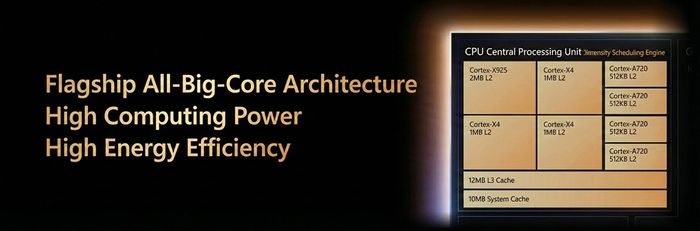 Dimensity 9500s sử dụng thiết kế CPU với toàn bộ lõi lớn.