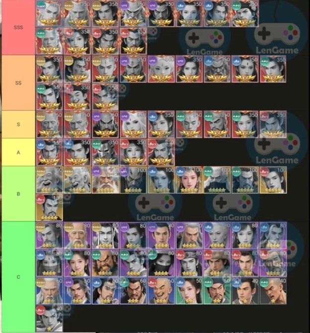 blog-image-minh-chu-vo-lam-vplay_tier-list_VN02