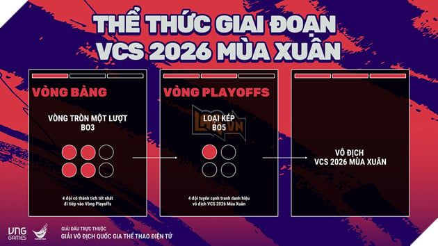 Giải đấu VCS 2026 sẽ chính thức quay lại vào cuối tháng 2 năm nay.
