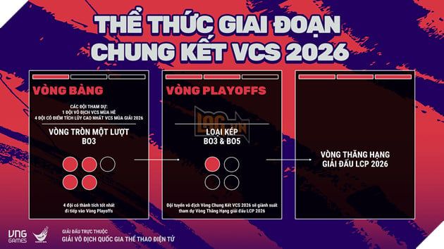 Giải đấu VCS 2026 sẽ chính thức trở lại vào cuối tháng 2 với những trận đấu kịch tính.