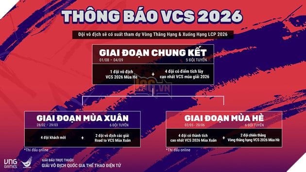 Giải đấu VCS 2026 sẽ chính thức trở lại vào cuối tháng 2, hứa hẹn mang đến những trận đấu đỉnh cao.