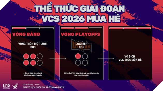 Giải đấu VCS 2026 sẽ chính thức trở lại vào cuối tháng 2 năm nay, hứa hẹn nhiều trận đấu hấp dẫn.