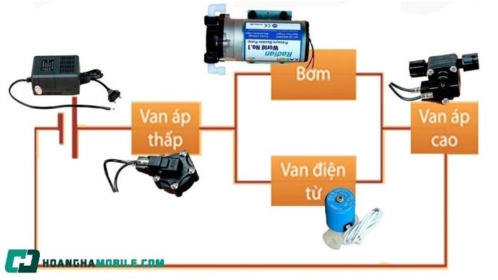 so-do-may-loc-nuoc-ro-9