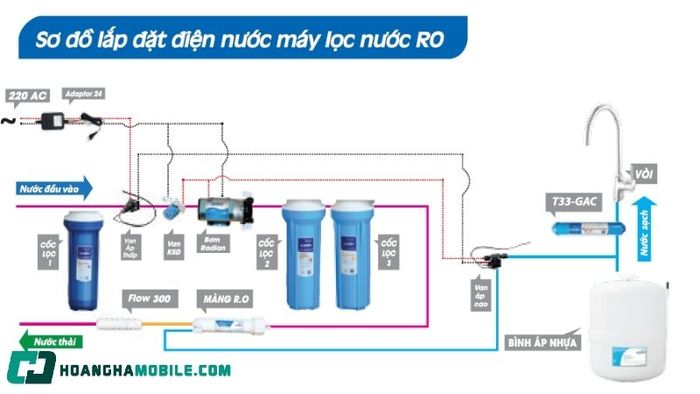 so-do-may-loc-nuoc-ro-10