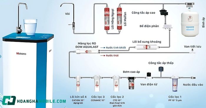 so-do-may-loc-nuoc-ro
