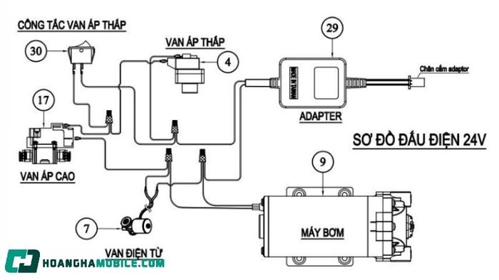 so-do-may-loc-nuoc-ro-12
