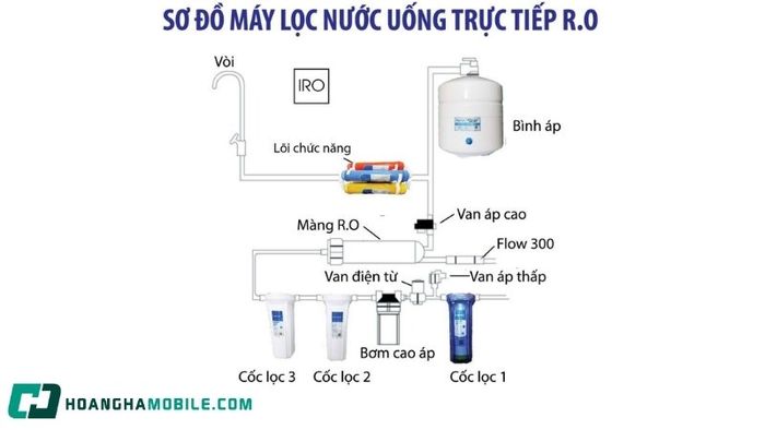so-do-may-loc-nuoc-ro-2