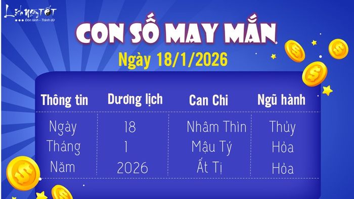 Con số may mắn hôm nay 18/1/2026 là gì?
