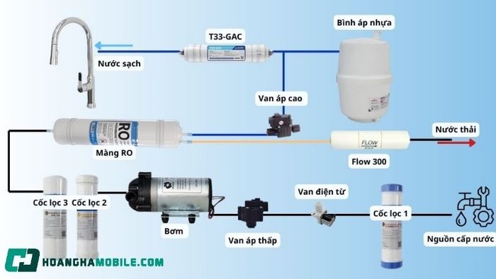 so-do-may-loc-nuoc-ro-11