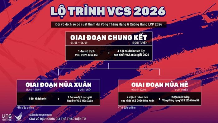 vcs-2026-3