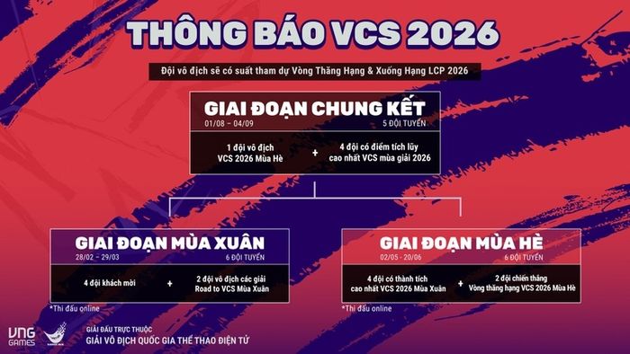 vcs-2026-1
