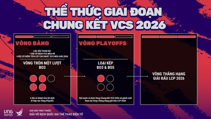 vcs-2026-5