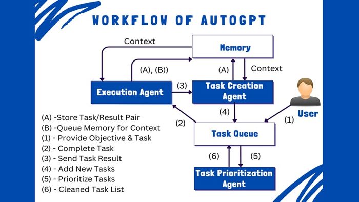 auto-gpt-1