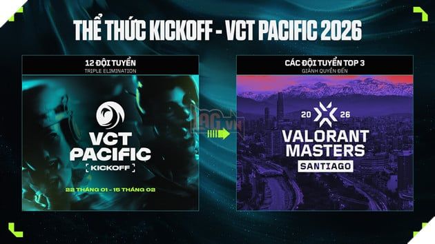 VALORANT Esports 2026: VCT 2026 Pacific Stage 1 Chung Kết Tổ Chức Tại TP.HCM 5
