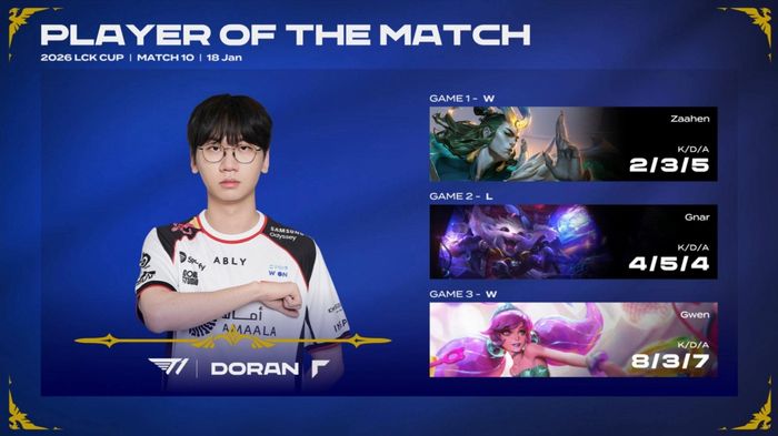 Doran xuất sắc giành danh hiệu Player of the Best