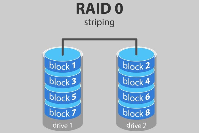 Một số phương thức lưu trữ phổ biến trong RAID: Các kỹ thuật và chiến lược giúp tối ưu hóa hiệu suất và bảo vệ dữ liệu trong hệ thống RAID.