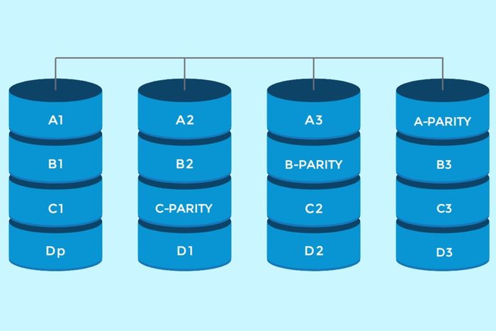 Chi tiết về các loại RAID 4