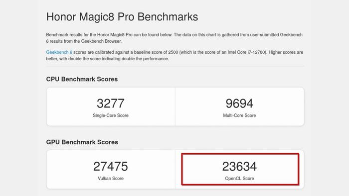 GPU Xclipse 960 trên Exynos 2600 đã vượt mặt Snapdragon 8 Elite Gen 5 trang bị trên HONOR Magic8 Pro (23,634 điểm).