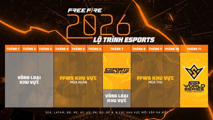 Lộ trình Esports Free Fire 2026 được trình bày chi tiết