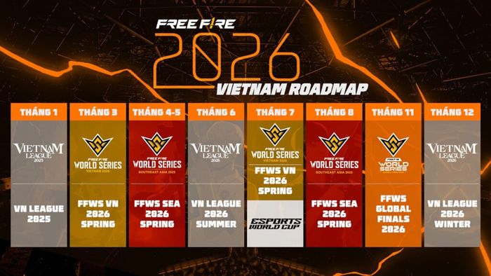 Lộ trình các giải đấu Free Fire tại Việt Nam