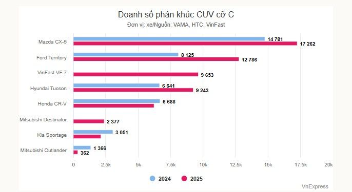 C-SUV.jpg